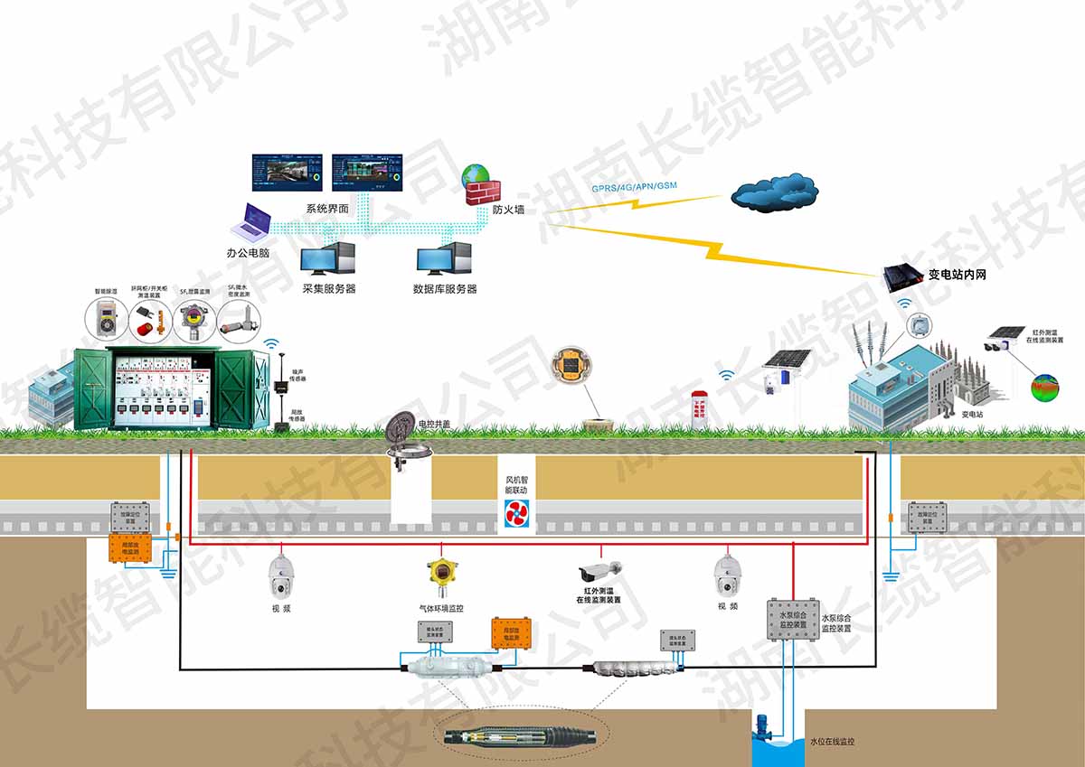【资讯】银河集团GALAXY智能亮相武汉电力展，以技术创新驱动电网智慧化升级，智能配电解决方案